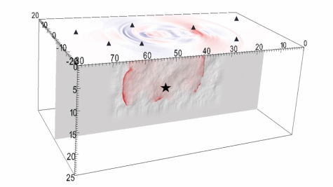 Snapshot of an earthquake computed by the Waveqlab3D code