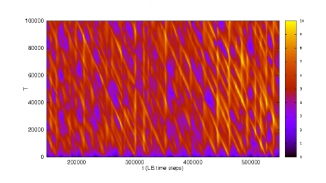 Part of a large comparison between 3-D time slices of a fluid in a weakly turbulent regime, with the goal of locating candidate-suitable space-time orbits for the 4-D relaxation procedure.