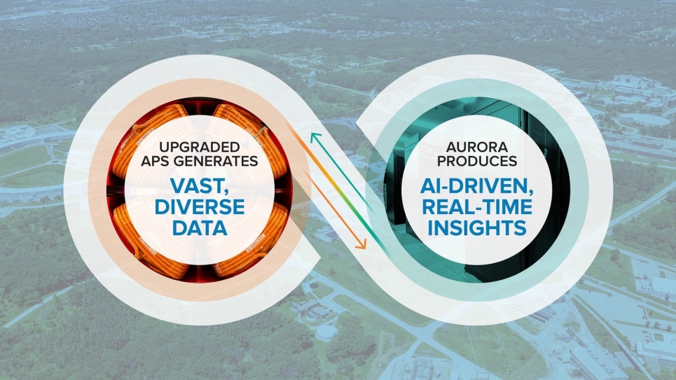 APS and Aurora Graphic