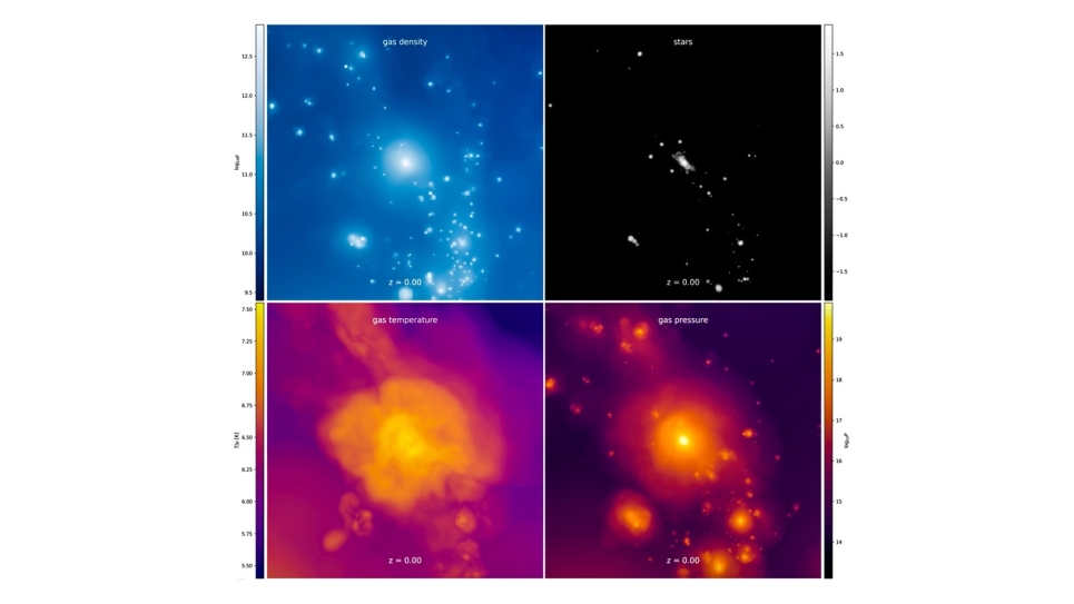 Cosmological hydrodynamics simulation 