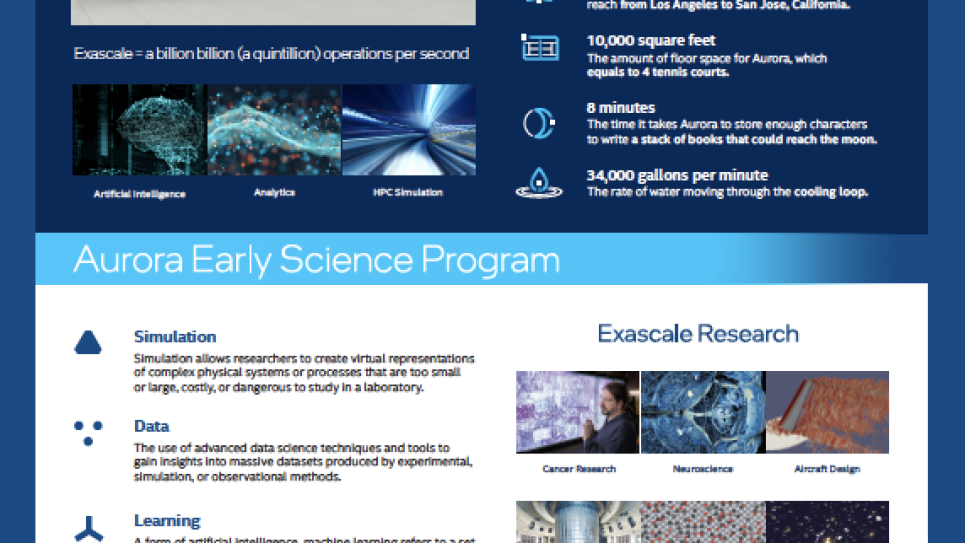 Aurora Supercomputer at a Glance 