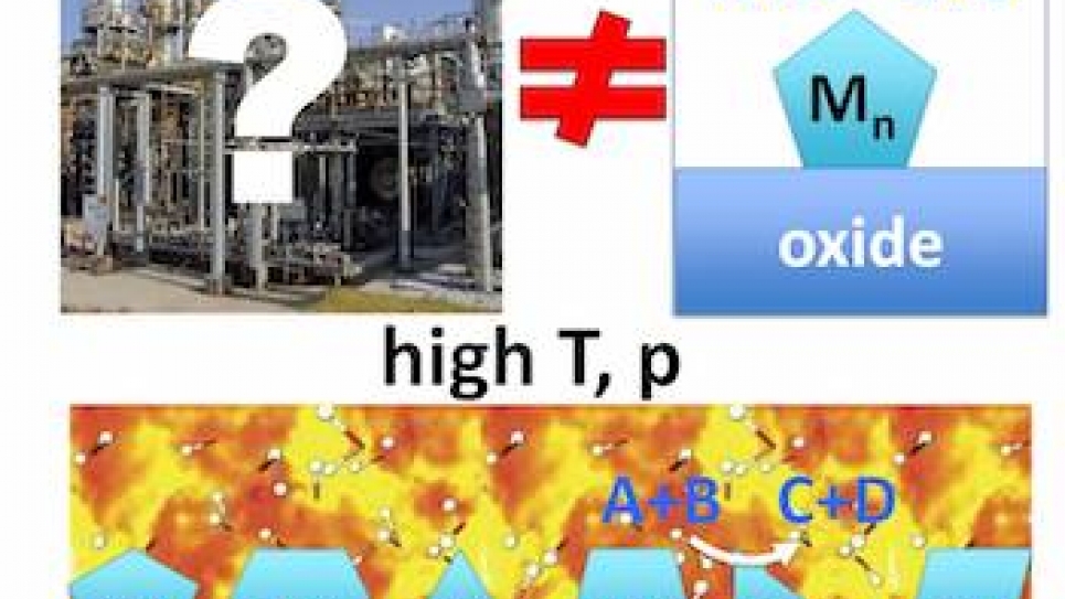 Conditions of catalysis (A) do not imply single rigid cluster isomer facilitating a single catalytic event in vacuum (B), but instead, realistic coverage, T, p, access to many cluster isomers (% in C indicating fractions of the population), and fluxionality, with activity being due to possibly not the most stable isomer. Conditions of catalysis (A) do not imply single rigid cluster isomer facilitating a single catalytic event in vacuum (B), but instead, realistic coverage, T, p, access to many cluster isomers (% in C indicating fractions of the population), and fluxionality, with activity being due to possibly not the most stable isomer.