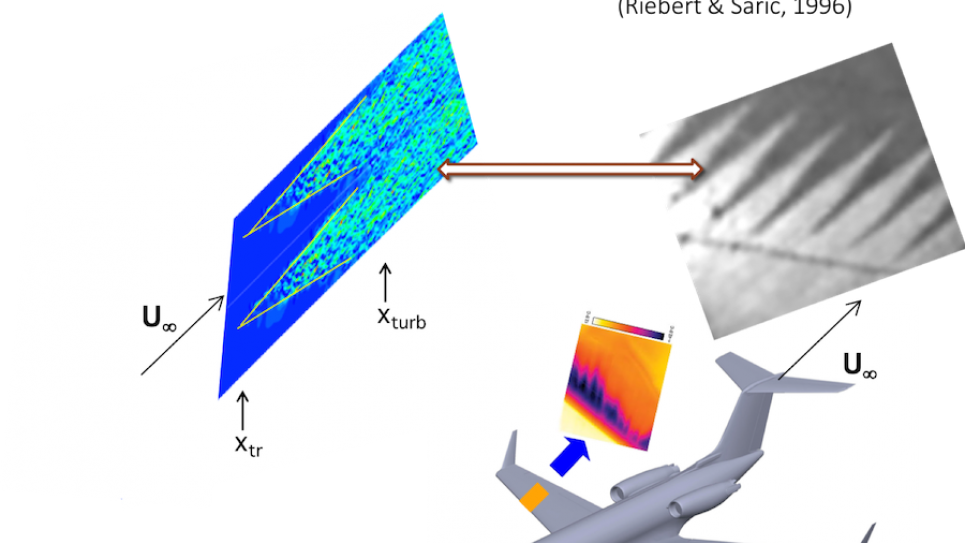 Direct numerical simulations (DNS) capture swept-wing boundary layer transition over a transonic aircraft with laminar flow technology. Near-wall flow visualizations from the DNS confirm the sawtooth nature of transition front as a generic feature of transition due to stationary crossflow vortices regardless of the type of secondary instability. The DNS data provides a clearer interpretation of the surface flow visualizations used in the measurement of transition over swept wings. Direct numerical simulations (DNS) capture swept-wing boundary layer transition over a transonic aircraft with laminar flow technology. Near-wall flow visualizations from the DNS confirm the sawtooth nature of transition front as a generic feature of transition due to stationary crossflow vortices regardless of the type of secondary instability. The DNS data provides a clearer interpretation of the surface flow visualizations used in the measurement of transition over swept wings.