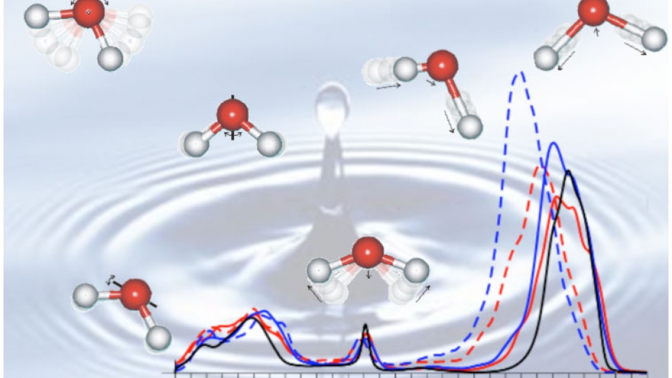 Infrared spectra of liquid water Infrared spectra of liquid water